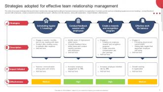 Building And Maintaining Effective Team Relationships In Organization Complete Deck Compatible Adaptable