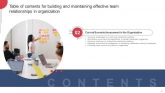 Building And Maintaining Effective Team Relationships In Organization Complete Deck Professional Adaptable