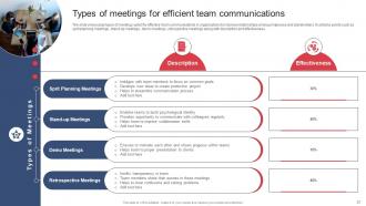 Building And Maintaining Effective Team Relationships In Organization Complete Deck Aesthatic Adaptable