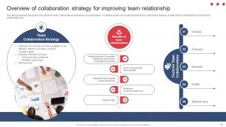 Building And Maintaining Effective Team Relationships In Organization Complete Deck Downloadable Pre-designed