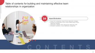 Building And Maintaining Effective Team Relationships In Organization Complete Deck Content Ready
