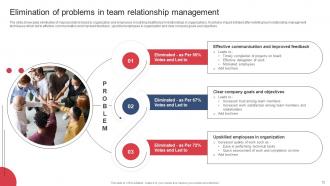 Building And Maintaining Effective Team Relationships In Organization Complete Deck Customizable