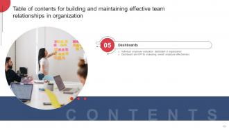 Building And Maintaining Effective Team Relationships In Organization Complete Deck Compatible