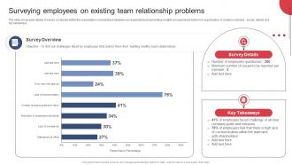 Building And Maintaining Effective Team Surveying Employees On Existing Team Relationship Problems