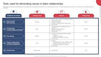 Building And Maintaining Effective Team Tools Used For Eliminating Issues In Team Relationships
