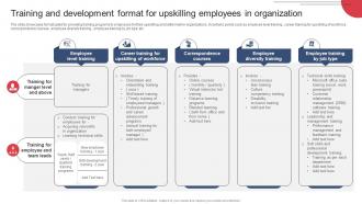 Building And Maintaining Effective Team Training And Development Format For Upskilling