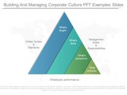 Building and managing corporate culture ppt examples slides