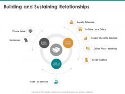 Building and sustaining relationships local offers ppt powerpoint presentation sample