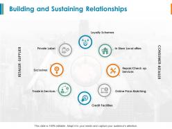 Building and sustaining relationships loyalty schemes ppt powerpoint slides