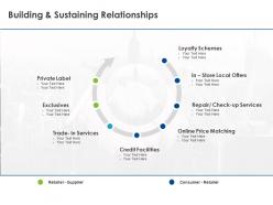 Building and sustaining relationships ppt powerpoint presentation infographic template infographics