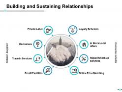 Building And Sustaining Relationships Ppt Show Sample