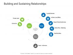 Building and sustaining relationships retail industry assessment ppt ideas