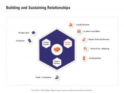 Building and sustaining relationships retail industry overview ppt themes