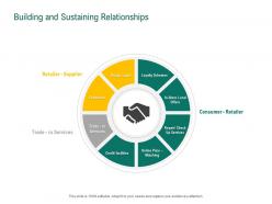 Building and sustaining relationships retail sector evaluation ppt powerpoint grid
