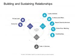 Building and sustaining relationships retail sector overview ppt infographic