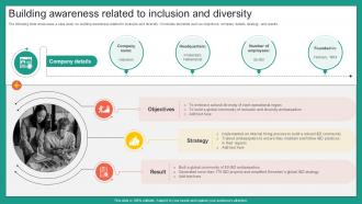 Building Awareness Related To Inclusion And Diversity Leveraging Cross Cultural Management Ppt Slides
