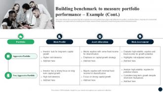 Building Benchmark To Measure Portfolio Performance Example Enhancing Decision Making FIN SS Analytical Captivating