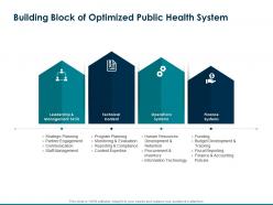 Building block of optimized public health system budget development tracking ppt portfolio