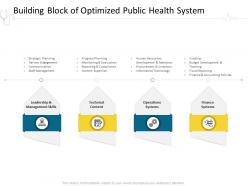 Building block of optimized public health system finance j18 ppt inspiration