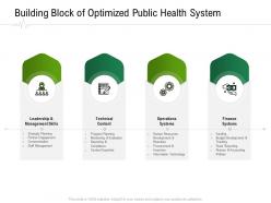Building block of optimized public health system hospital administration ppt gallery maker