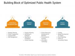 Building block of optimized public health system nursing management ppt designs