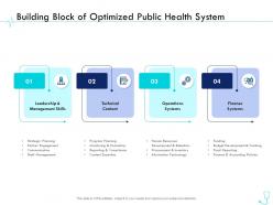 Building block of optimized public health system pharma company management ppt pictures