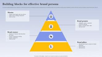 Building Blocks For Effective Brand Persona
