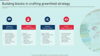 Building Blocks In Crafting Greenfield Strategy