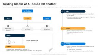 Building Blocks Of AI Based HR AI Chatbots For Business Transforming Customer Support Function AI SS V