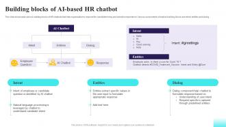 Building Blocks Of AI Based HR Chatbot Comprehensive Guide For AI Based AI SS V