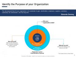 Building blocks of an organization a complete guide powerpoint presentation slides