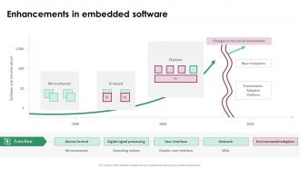 Building Blocks Of Embedded Systems Enhancements In Embedded Software