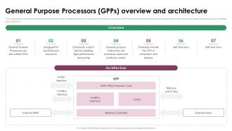 Building Blocks Of Embedded Systems General Purpose Processors GPPS Overview