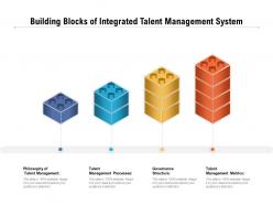 Building blocks of integrated talent management system