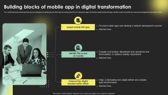 Building Blocks Of Mobile App In Digital Transformation Strategies Strategy SS