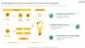 Building Blocks Of Procurement Cost Reduction Procurement Management And Improvement Strategies PM SS