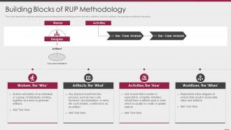 Building blocks of rup methodology ppt powerpoint presentation slides aids