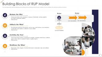 Building blocks of rup model ppt powerpoint template