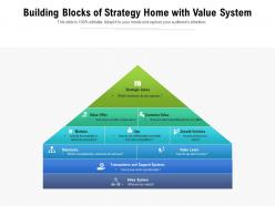 Building blocks of strategy home with value system