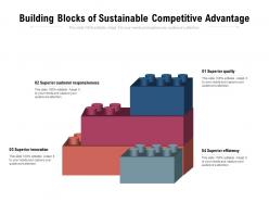 Building blocks of sustainable competitive advantage