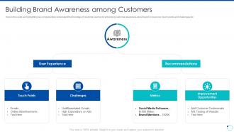 Building brand awareness among customers action plan for improving consumer intimacy