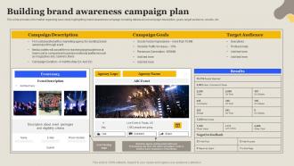 Building Brand Awareness Campaign Plan Boosting Brand Awareness Measures
