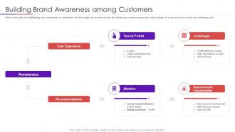 Building brand awareness user intimacy approach to develop trustworthy consumer base