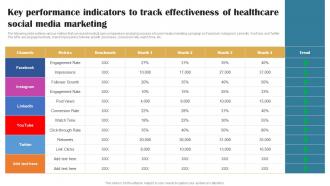 Building Brand In Healthcare With Innovating Key Performance Indicators Strategy SS V
