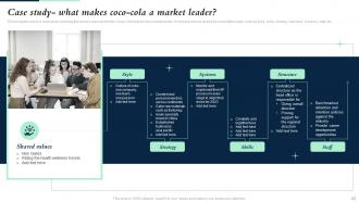 Building Brand Leadership Strategy Branding CD
