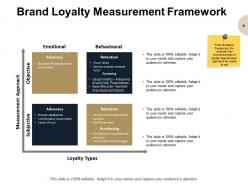 Building Brand Loyalty Powerpoint Presentation Slides