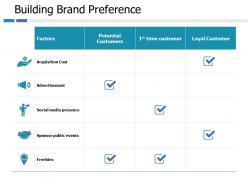 Building brand preference factors ppt portfolio slide portrait