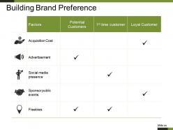 Building Brand Preference Powerpoint Graphics