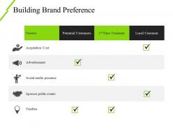 Building Brand Preference Powerpoint Show