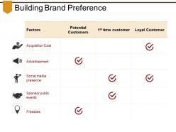 Building brand preference powerpoint slide designs